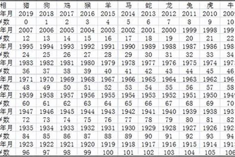 06年几岁|2006年今年多大 2006年出生现在几岁 零六年到2024年多大了